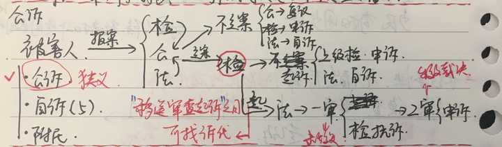 柏浪涛 150题_柏浪涛 150题_柏浪涛 150题