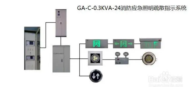 消防系统的线路安装图_线路消防图安装系统要求_线路消防图安装系统图