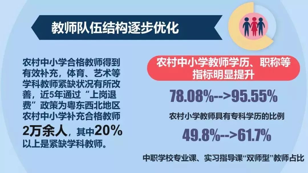 保教队伍建设总结_加强保育队伍建设_加强农村小学保健教师队伍建设的