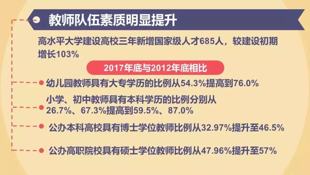 保教队伍建设总结_加强保育队伍建设_加强农村小学保健教师队伍建设的