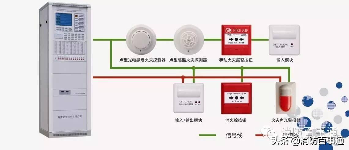 消防报警行业市场容量分析_消防电子报警器_中国消防电子报警行业