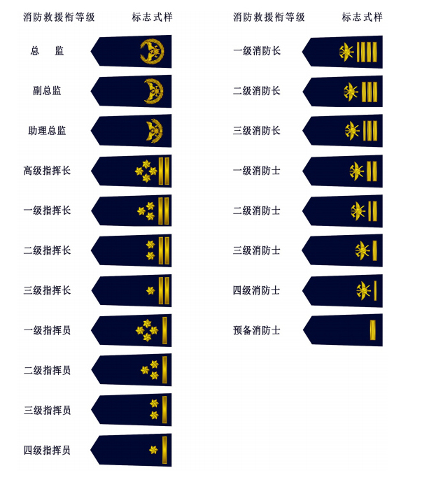 消防救援窗标志_消防救援窗的标志是什么样的_救援窗的标识