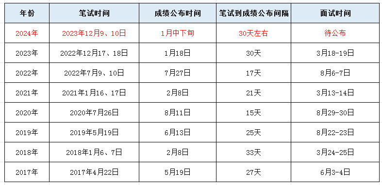 21年浙江省公务员成绩_2024年浙江省公务员考试成绩_浙江省考公务员笔试成绩