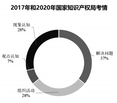 部委面试比例_国考部委面试黑_部委面试考官
