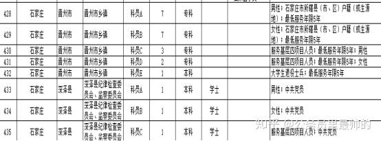 “先知三年，富贵十年”——河北省12年老选调生