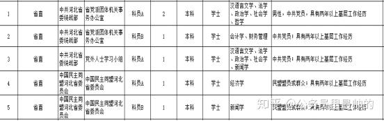 怎样证明具有2年基层工作经历_基层证明经历具有工作年限吗_基层工作经历的证明