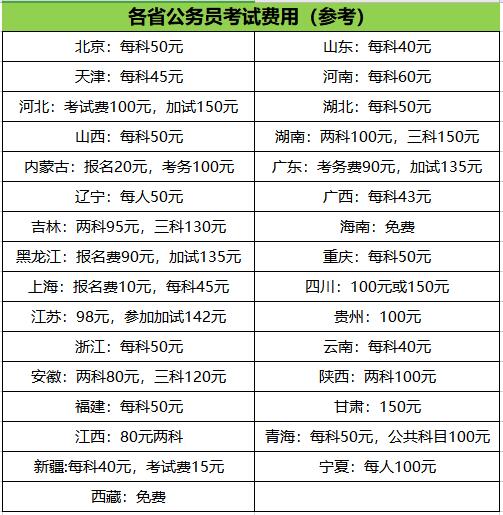 辽宁公务员考试时间安排表_公务员辽宁考试安排表时间最新_公务员辽宁考试安排表时间查询