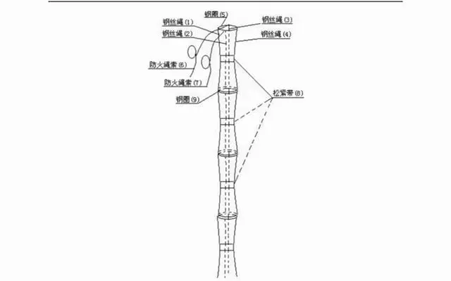 消防逃生绳索_消防逃生绳_消防绳逃生视频教程