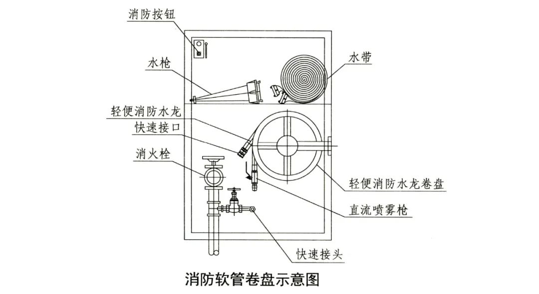 轻便消防水龙现场安装图片_轻便消防水龙图片大全_轻便消防水龙图片