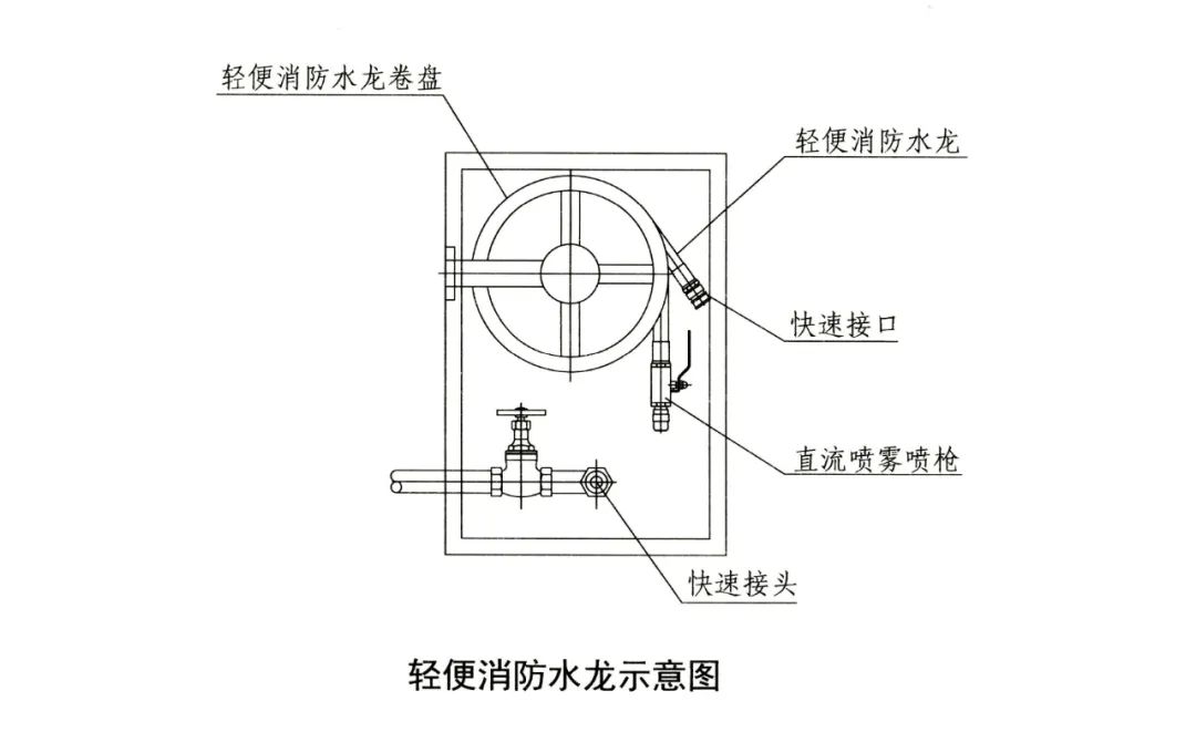 轻便消防水龙图片_轻便消防水龙现场安装图片_轻便消防水龙图片大全