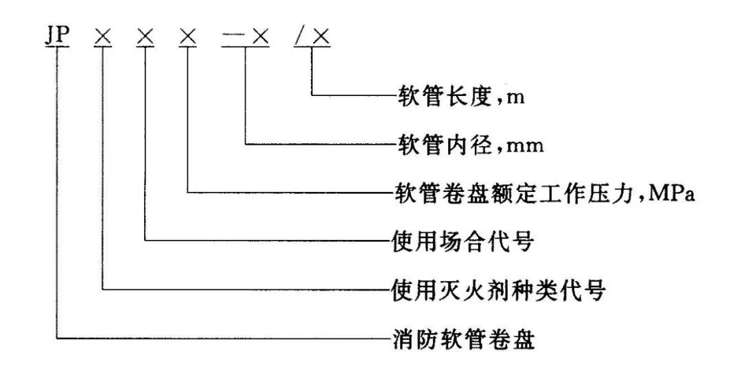 轻便消防水龙图片_轻便消防水龙图片大全_轻便消防水龙现场安装图片