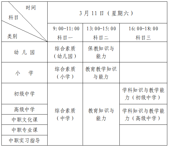 素质资格综合小学教师怎么考_素质资格综合小学教师考什么_小学教师资格综合素质