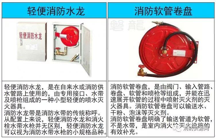 轻便消防水龙图片_轻便消防水龙图片真空破坏器_轻便消防水龙图片大全