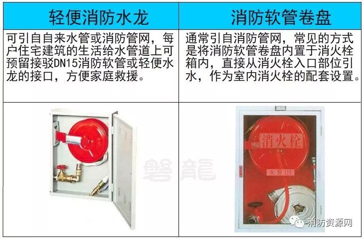 轻便消防水龙图片真空破坏器_轻便消防水龙图片大全_轻便消防水龙图片