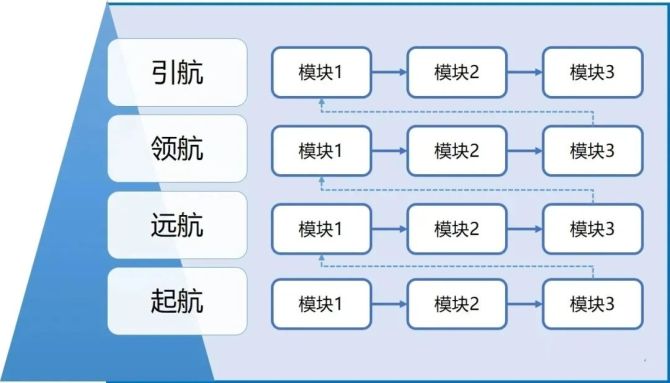 传播人才培养体系的四个要素，你知道吗？图3