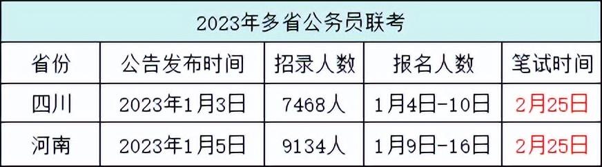 2024 年公务员招录工作启动，联考省份信息汇总