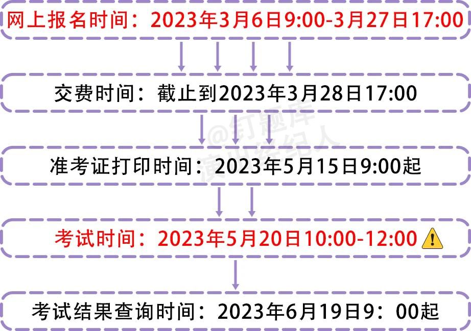 银行从业资格证年审_2024年银行从业资格证考试报名_银行从业资格证时间期限