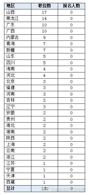 2022公务员国家考试_国家公务员2022年报考_2024年国家公务员考试录用系统