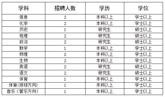 中山纪中的招聘“内幕”，你都知道吗？图2