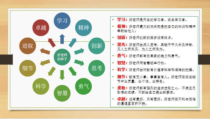 北京市昌平区教师进修学校网_北京教师进修学校高中部_北京教师进修实验学校