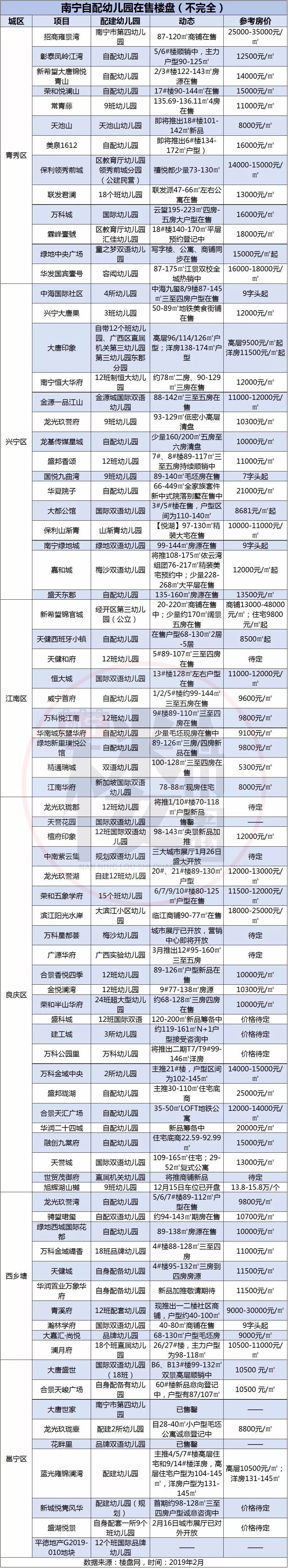 南宁培训幼儿教师招聘信息_南宁幼儿教师培训_南宁幼师培训学校