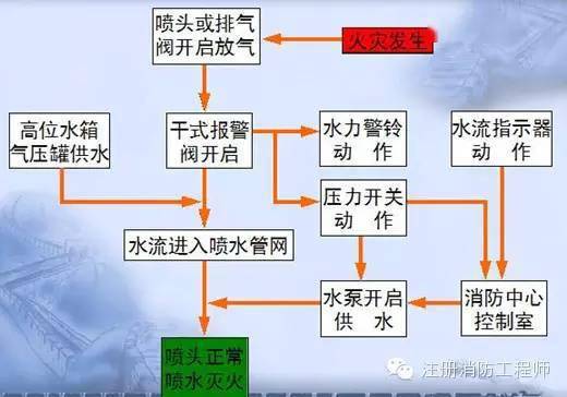 消防警铃cad图例_消防图中警铃图例_消防警铃图纸符号