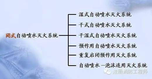 消防警铃图纸符号_消防图中警铃图例_消防警铃cad图例