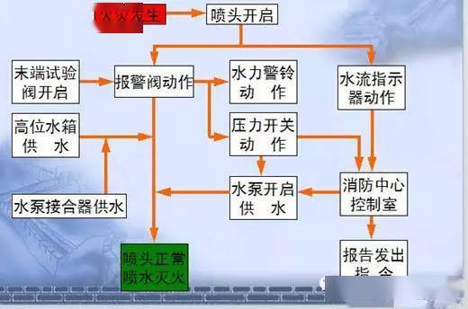 消防警铃图纸符号_消防图中警铃图例_消防警铃cad图例