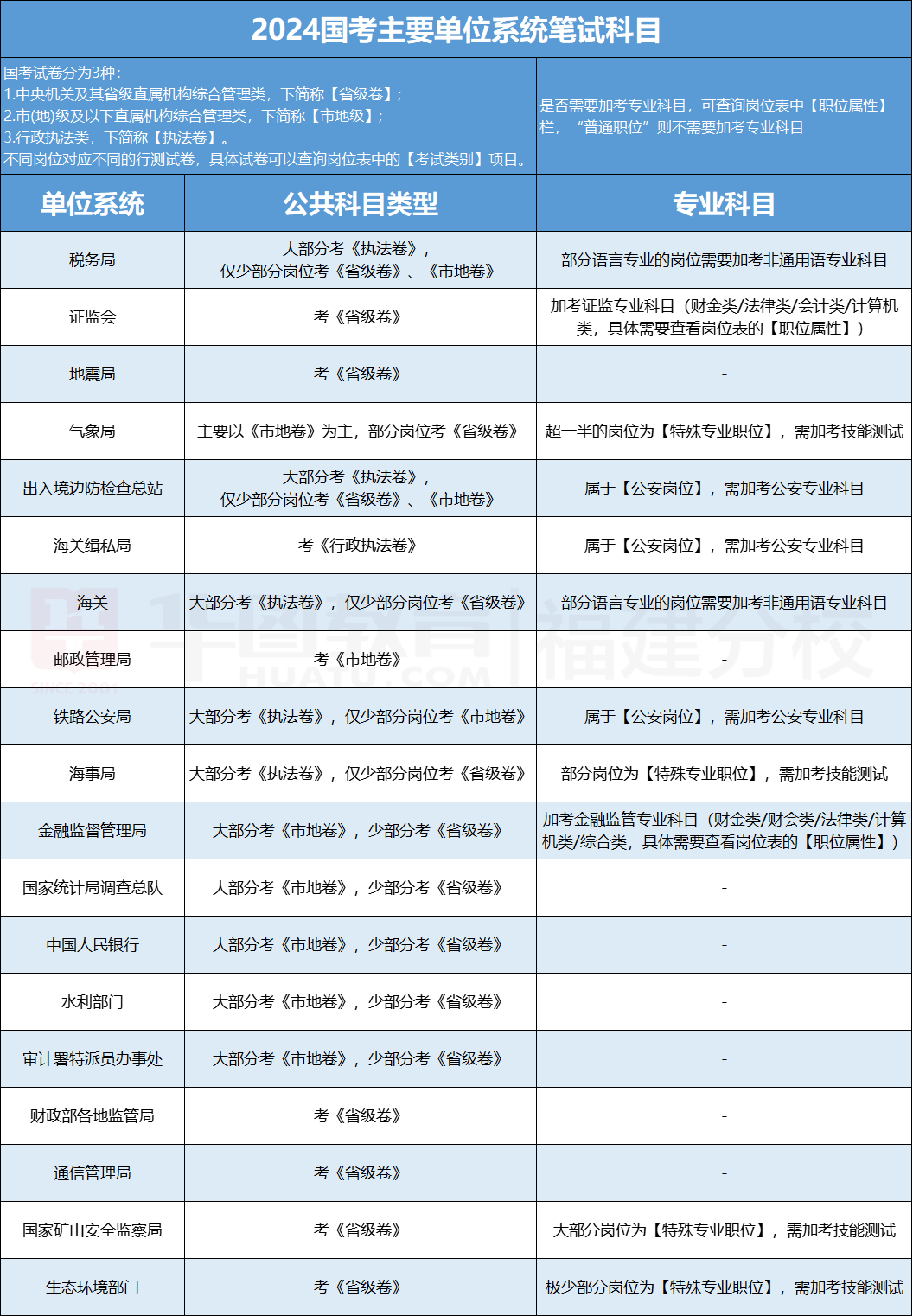2024四级准考证号查询_个人准考证号查询_在线查询准考证号