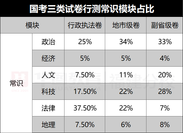 个人准考证号查询_在线查询准考证号_2024四级准考证号查询