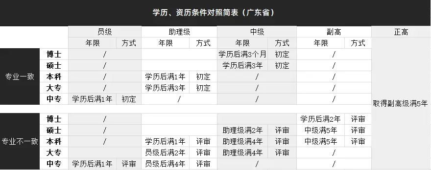 申报初级职称_初级职称申报专业怎么填写_河南初级职称申报