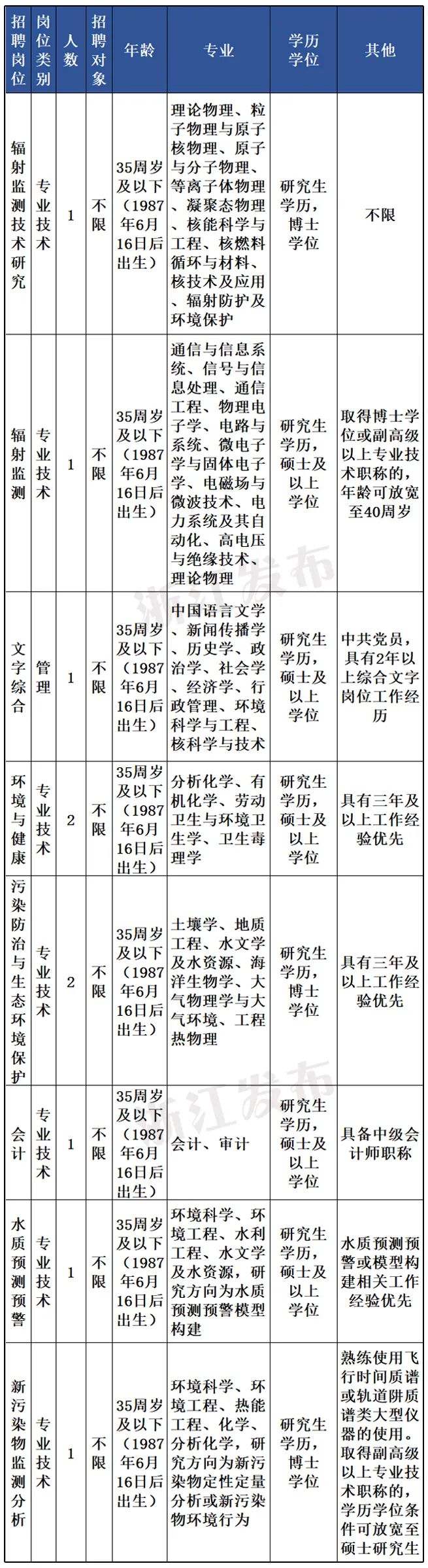 浙江事业编考公务员_浙江省事业编制考什么_浙江考事业单位
