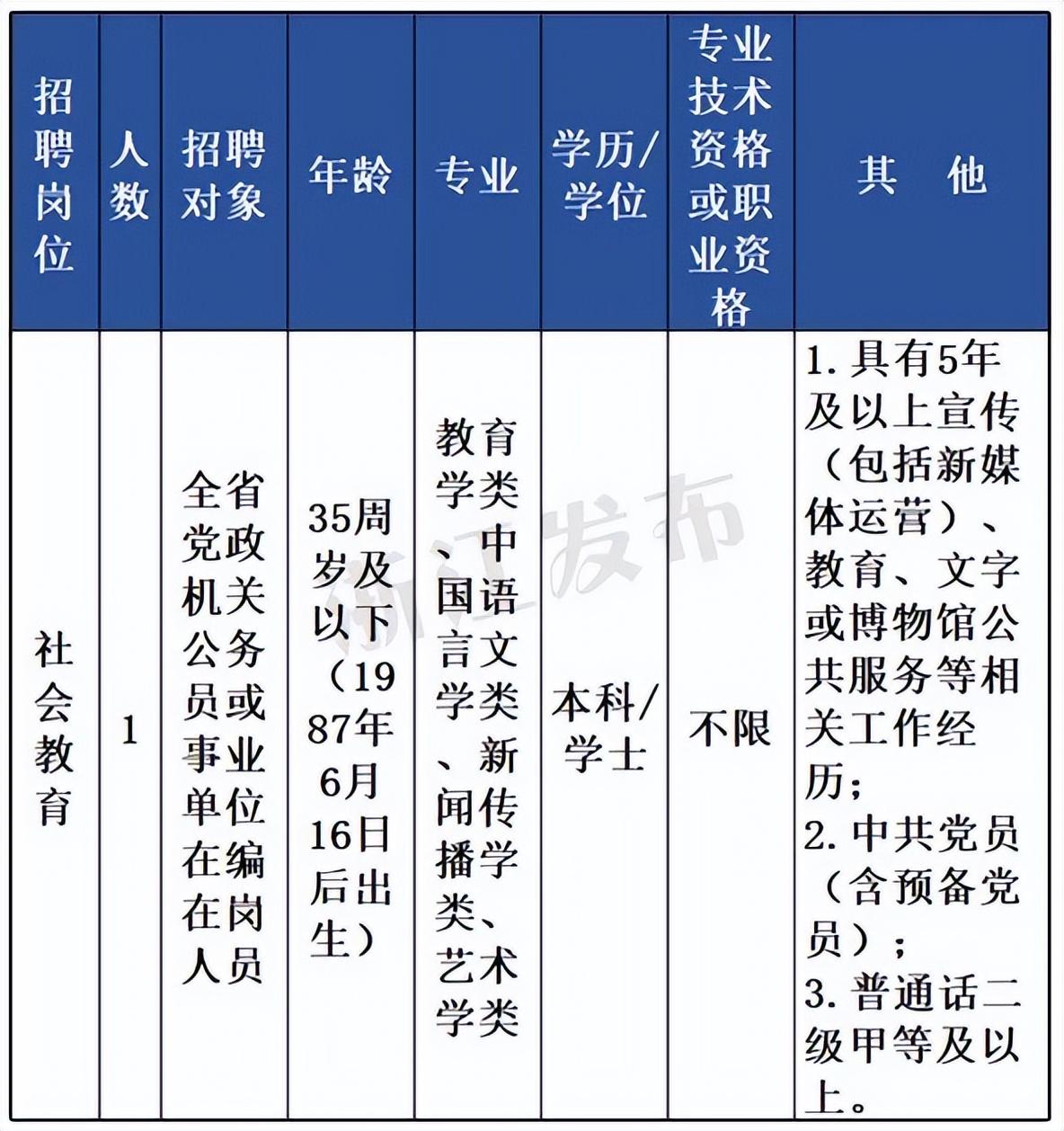 浙江省事业编制考什么_浙江事业编考公务员_浙江考事业单位