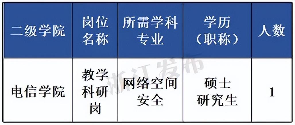 浙江省事业编制考什么_浙江考事业单位_浙江事业编考公务员