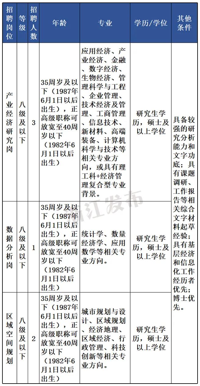 浙江省事业编制考什么_浙江考事业单位_浙江事业编考公务员