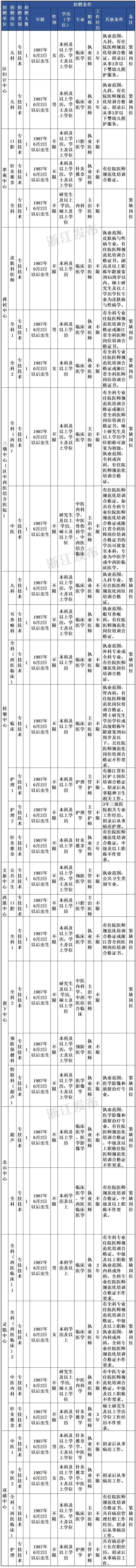浙江事业编考公务员_浙江省事业编制考什么_浙江考事业单位