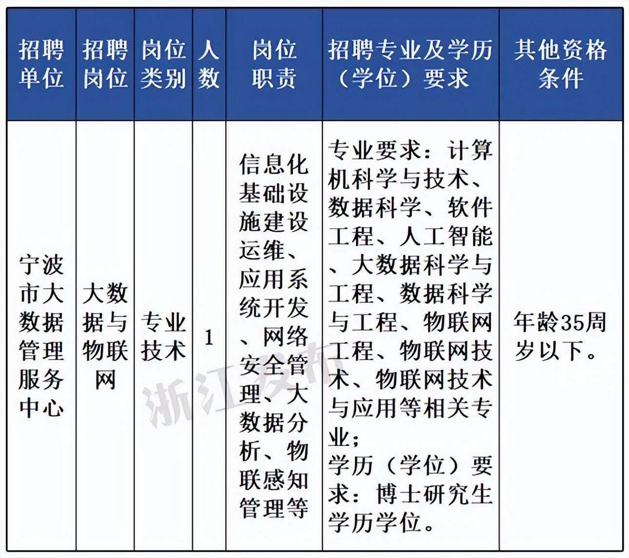 浙江省事业编制考什么_浙江考事业单位_浙江事业编考公务员