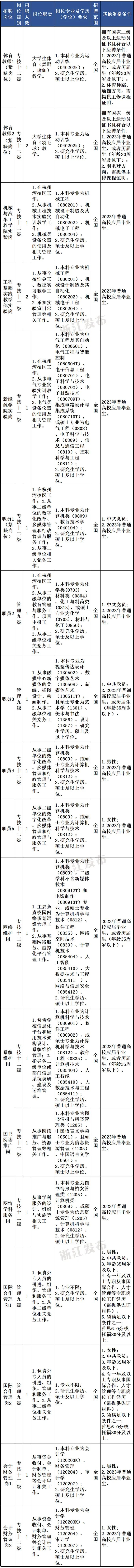 浙江省事业编制考什么_浙江事业编考公务员_浙江考事业单位