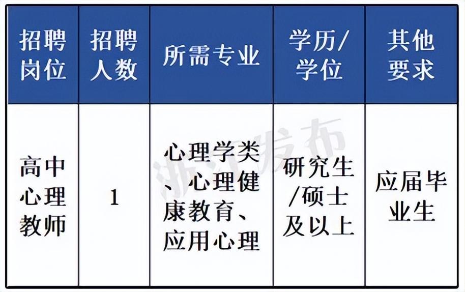 浙江省事业编制考什么_浙江考事业单位_浙江事业编考公务员