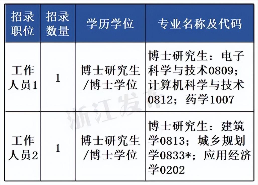 浙江考事业单位_浙江事业编考公务员_浙江省事业编制考什么