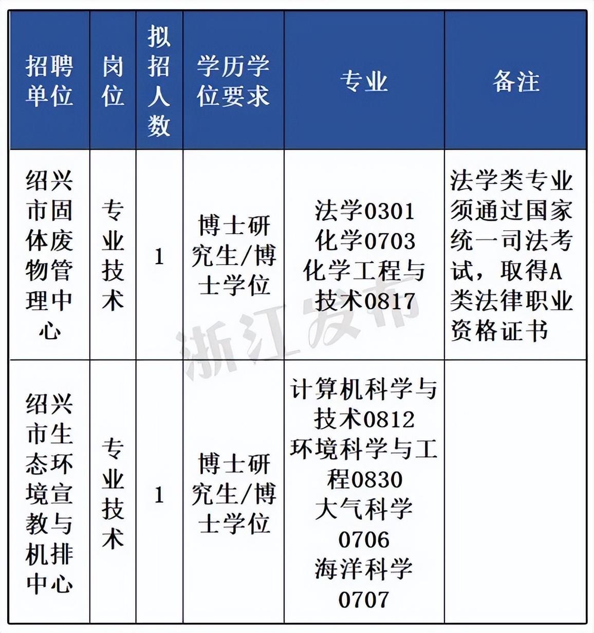 浙江事业编考公务员_浙江省事业编制考什么_浙江考事业单位