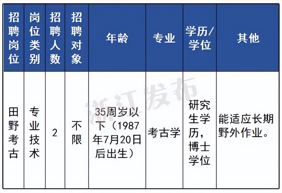 浙江省事业编制考什么_浙江事业编制好考吗_编制考浙江省事业单位难吗