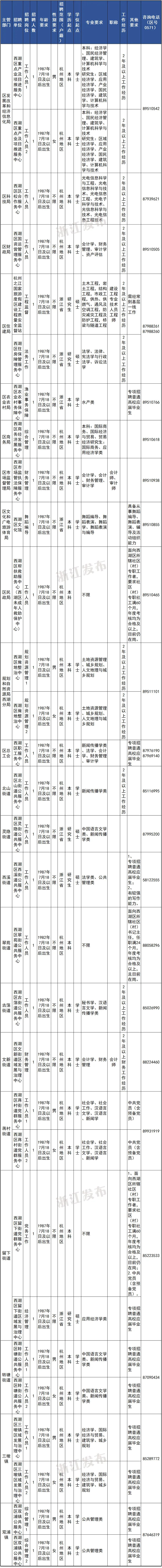 浙江省事业编制考什么_编制考浙江省事业单位难吗_浙江事业编制好考吗