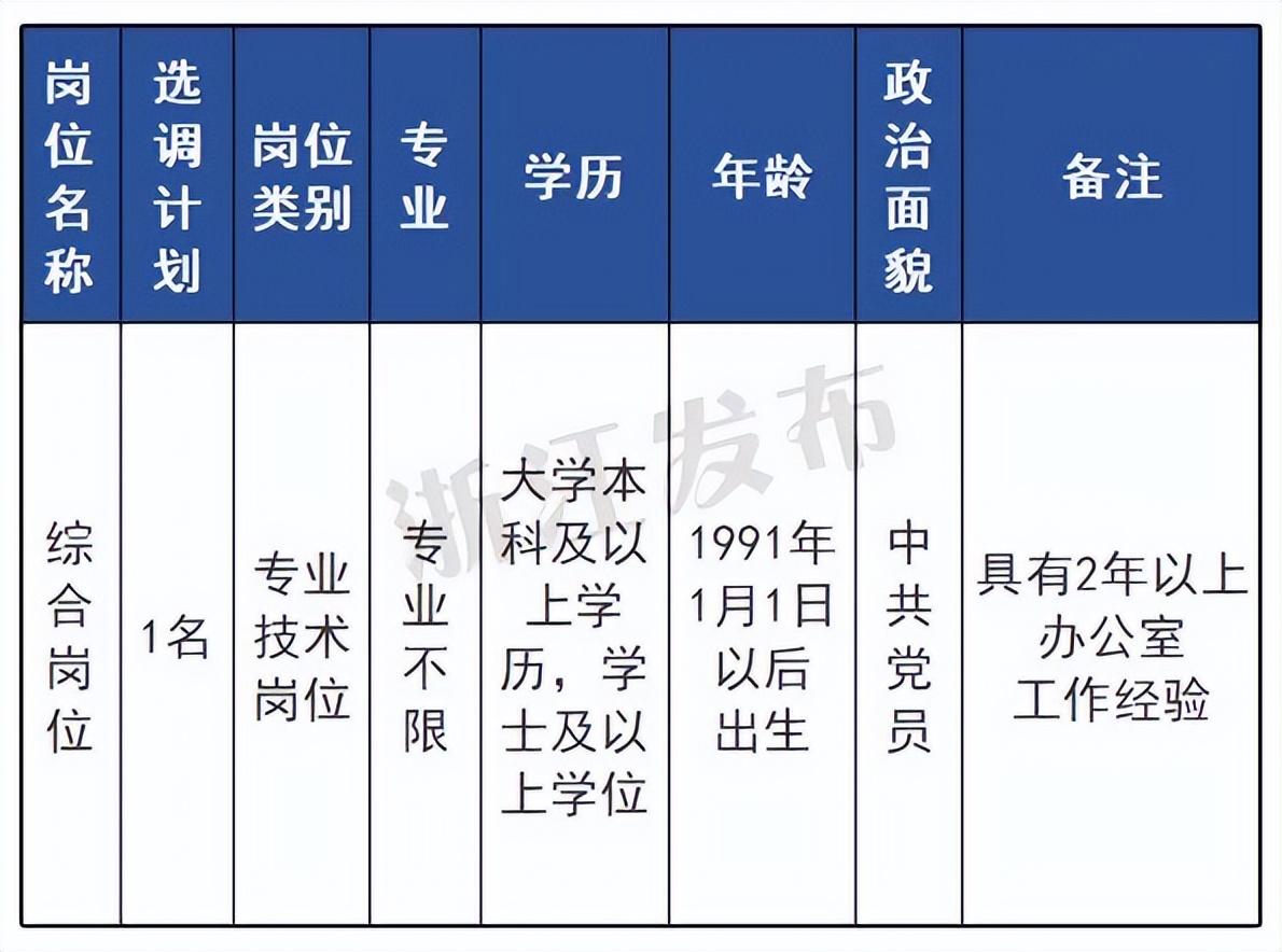 浙江省事业编制考什么_编制考浙江省事业单位难吗_浙江事业编制好考吗