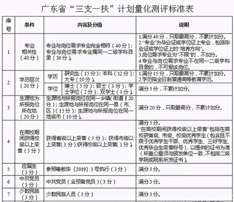 事业编去扶贫_扶贫办事业编转公务员_三支一扶转事业编