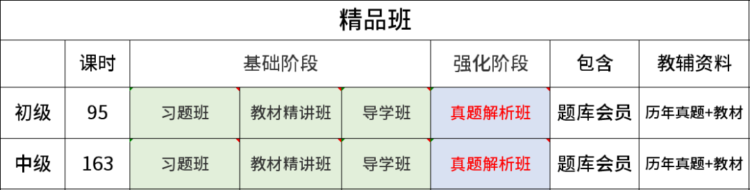 考了证就能工作的职业_工作后可以考哪些证_工作了考证