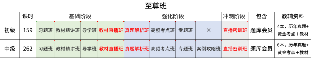 工作后可以考哪些证_工作了考证_考了证就能工作的职业