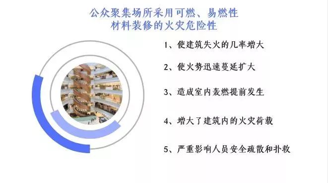 饭店装修消防费用_饭店装修消防有什么要求_饭店装修消防