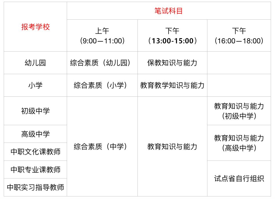 高中证书怎么查询系统_高中教师资格证书查询_高级中学教师资格证查询