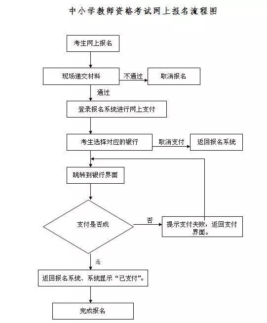 高级中学教师资格证查询_高中教师资格证书查询_高中证书怎么查询系统